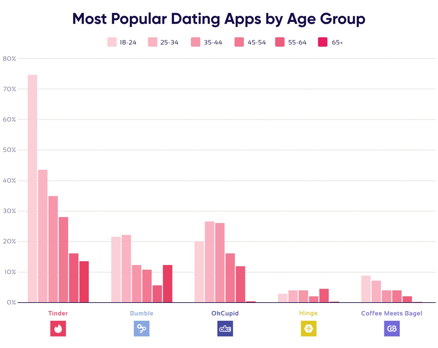 How to Create a Dating App The Ultimate Guide Light IT